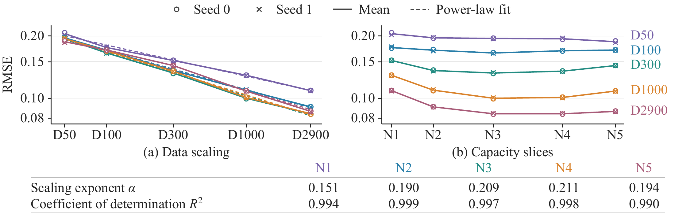 Paper Figure 4 compares action prediction errors across different numbers of demonstrations and different model sizes.